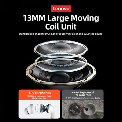 Original Lenovo LP5  Wireless Bluetooth Earbuds HiFi Music Earphone With Mic Headphones Sports Waterproof Headset 2021New